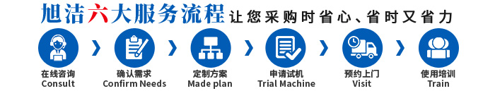 江西南昌洗地機品牌旭潔電動洗地機和電動掃地車生產廠家南昌旭潔環?？萍及l展有限公司采購服務流程